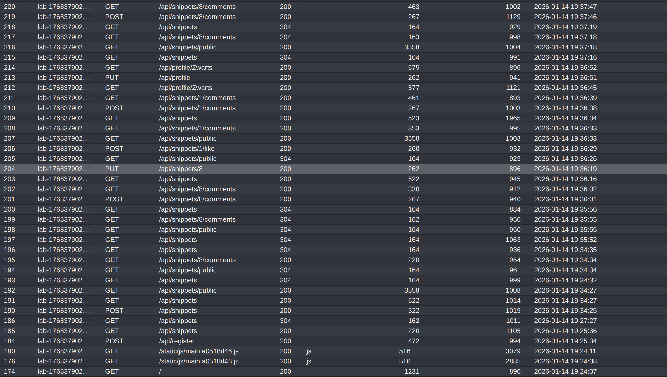 App endpoints - Functionality