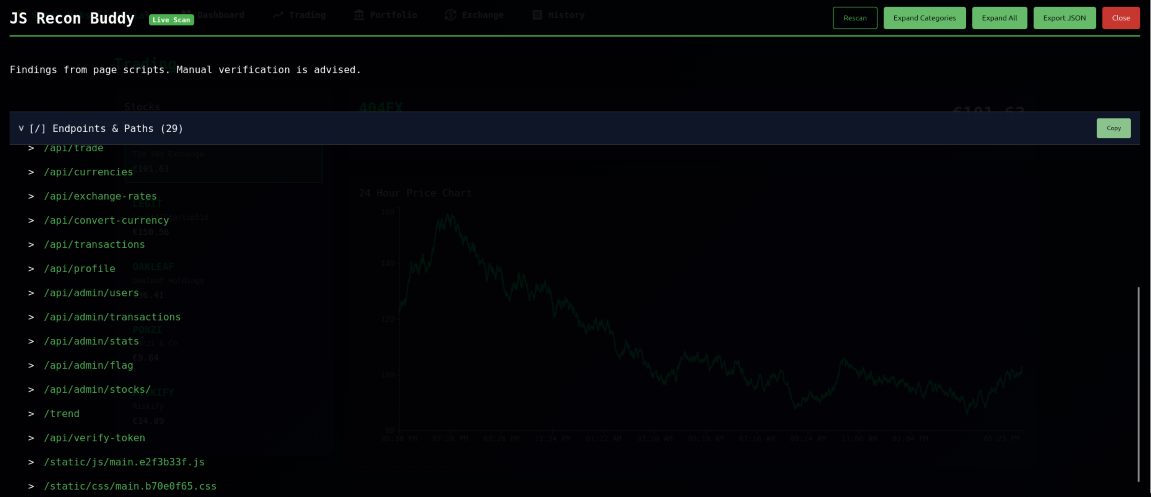 Discovered admin endpoints